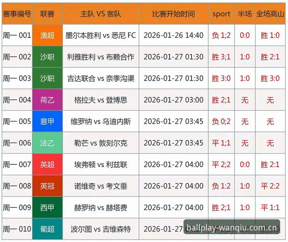足协第三批禁足名单深度解析：玩球体育比分数据背后的行业整顿实用指南